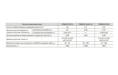 Видувач-роздавач соломи