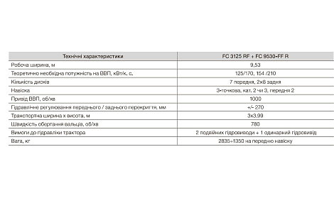 Потрійна комбінація дискових косарок-плющилок