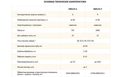 Легкая зубопружинная борона