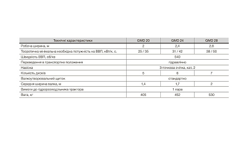 Навісна дискова косарка