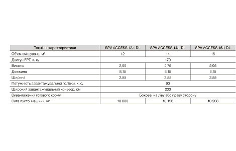 Cамохідний змішувач-кормороздавач