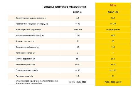 Ротационная борона