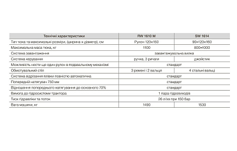Обмотувач рулонів