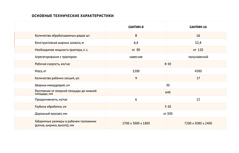 Пропашной культиватор