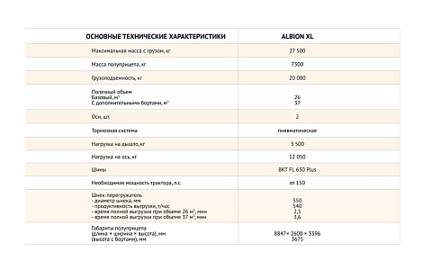 Трейлер-перевантажувач