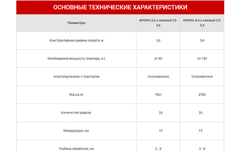 Приставка прямої сівби до сівалок