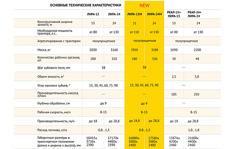 Комплекс для внесення в ґрунт мінеральних добрив і засобів захисту рослин