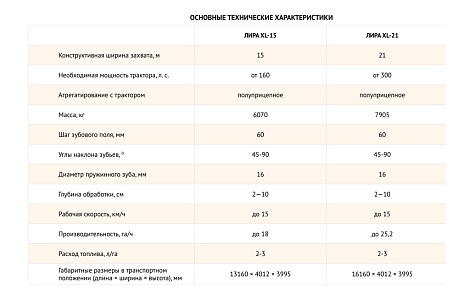 Тяжелая зубовая борона