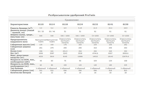 Розкидач органічних добрив