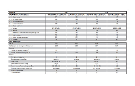 Розкидач органічних добрив