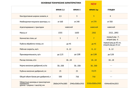 Глибокорозпушувач