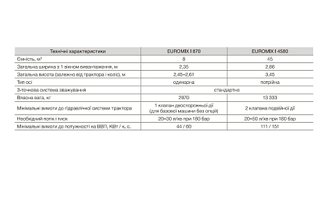 Змішувач-кормороздавач