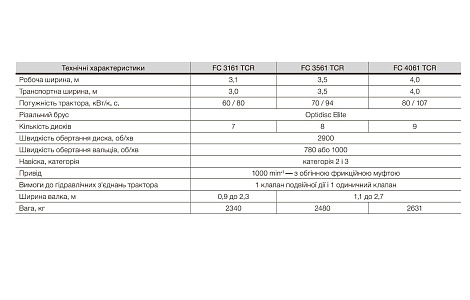 Причіпна дискова косарка