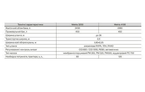 Обприскувач причіпний