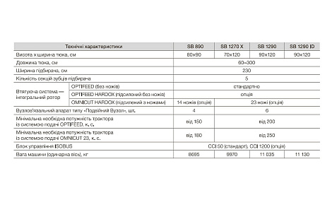 Прес-підбирач тюковий