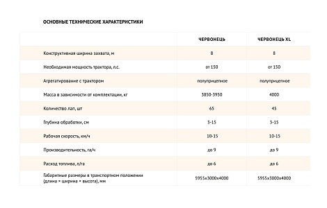 Предпосевной культиватор