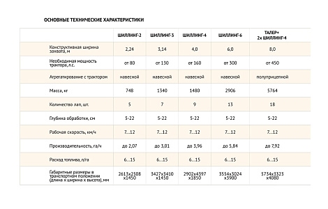Интенсивный стерневой культиватор