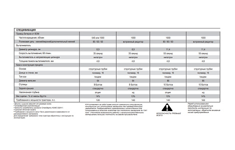 Розкидач органічних добрив