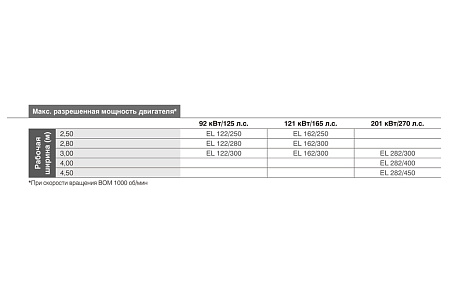 Грунтофреза горизонтальна