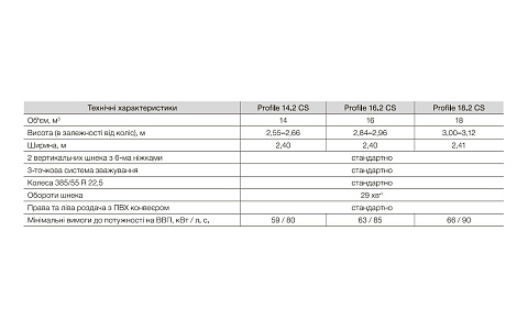 Компактний змішувач-роздавач